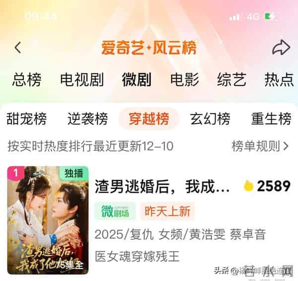 黄浩雯新剧火爆开播,一举登顶爱奇艺三大榜单TOP1