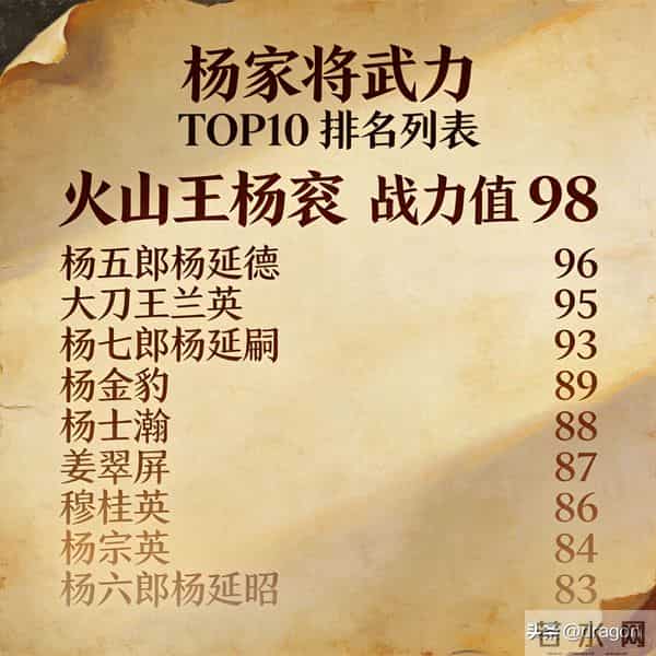 杨家将武力 TOP10 排行榜：五郎竟不是第一？穆桂英，杨六郎垫底