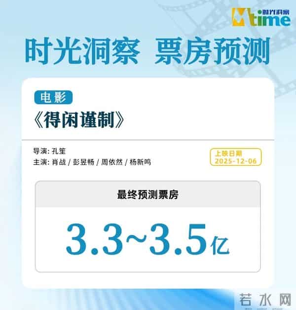 《疯狂动物城2》破30亿持续吸金,周票房13.9亿贺岁档火热