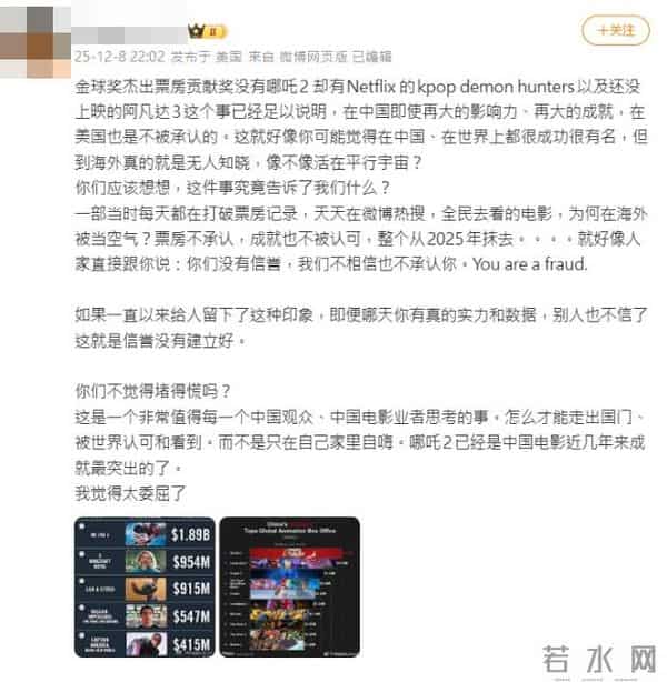 《哪吒2》全球票房第一「金球奖0入围」 陆网怒批:太委屈了!