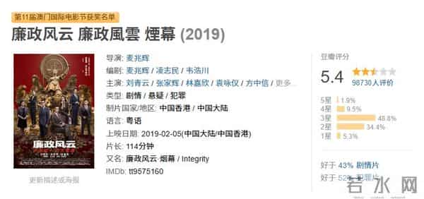 惨!《内幕》上映一天就被匆匆抬走,1亿大投资血亏出局