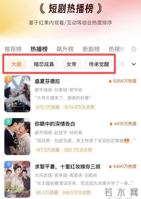 红果把男频这个阿斗扶起来了?