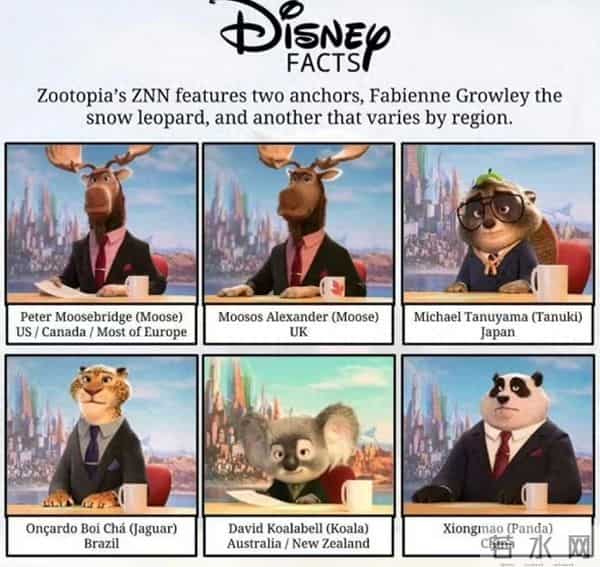 俄罗斯盗版疯狂动物城上映，网友评论区笑翻了