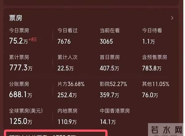 3亿成本，《内幕》票房仅777万，观众再也不肯为四大影帝买账了