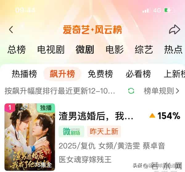 黄浩雯新剧火爆开播,一举登顶爱奇艺三大榜单TOP1