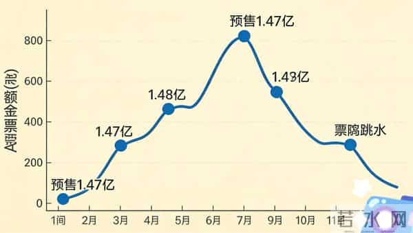 贺岁档《得闲谨制》火了又凉?笑着看抗战,有人买账有人吐槽