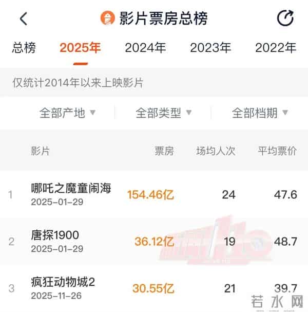 彻底爆了,不少已售罄!许多福州人正在抢购