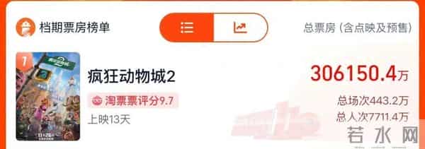 彻底爆了,不少已售罄!许多福州人正在抢购