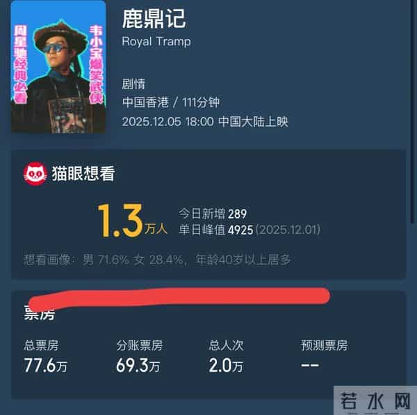 这一次,轮到周星驰翻车了?电影一上映,网友直呼:观众不是傻子