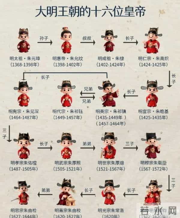 十年沉底仍封神！《大明王朝1566》再爆火，满屏权谋藏尽人性博弈