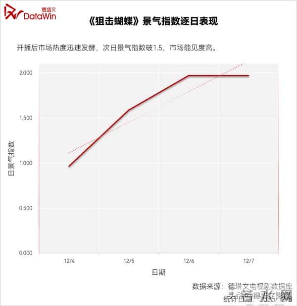 “背德+纯爱”,《狙击蝴蝶》在现偶剧赛道引发“蝴蝶效应” - 剧读