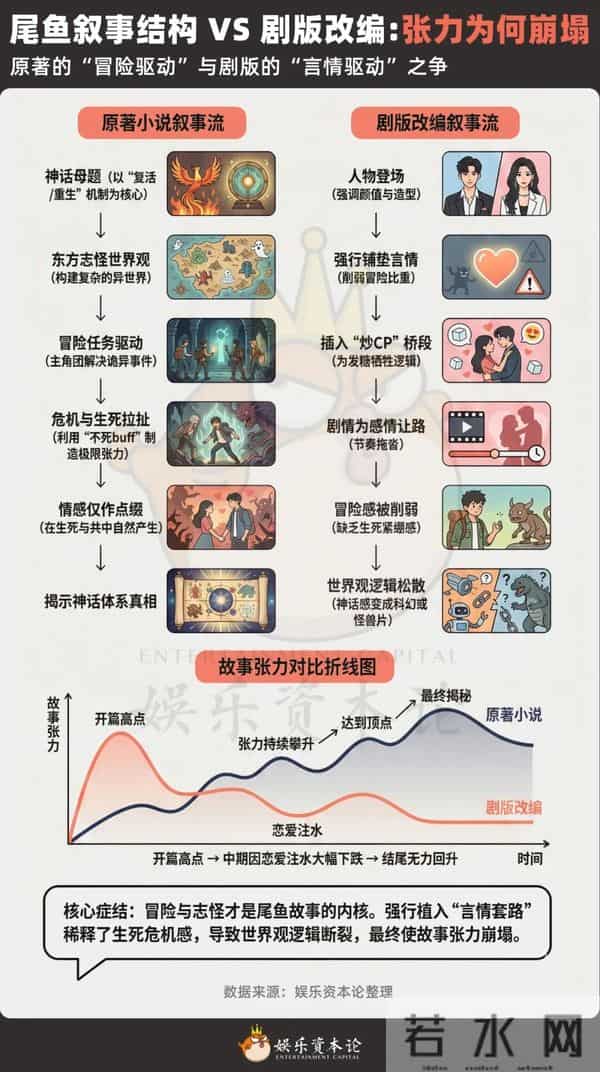 为什么连倪妮热巴刘浩存，都无法拯救尾鱼IP？