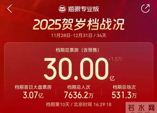 落地凤凰！周星驰电影重映票房惨淡，网友感慨：卖情怀救不了港片