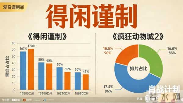 贺岁档《得闲谨制》火了又凉?笑着看抗战,有人买账有人吐槽