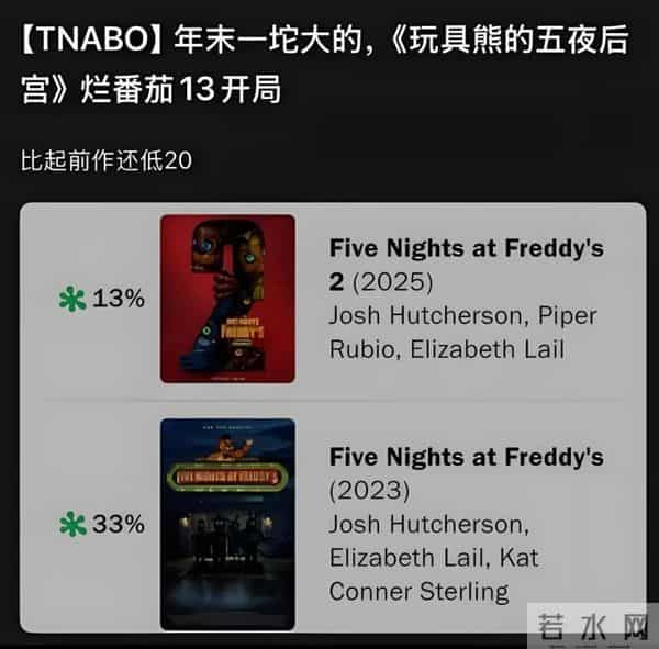 3600万美元成本,《玩具熊2》爆冷夺冠,兔子朱迪一周就被打懵了