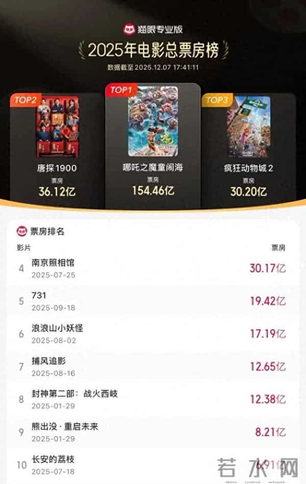 彻底爆了,飙涨300%!“上架就被抢空”、不少门店断货,订单已排到明年