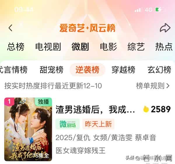 黄浩雯新剧火爆开播,一举登顶爱奇艺三大榜单TOP1