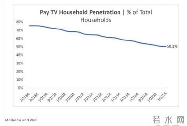 827亿美元天价联姻,Netflix收购华纳,是流媒体统治好莱坞的开始吗?