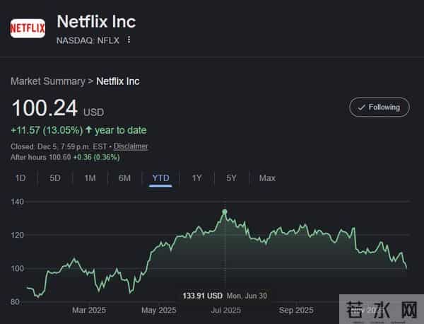 827亿美元天价联姻,Netflix收购华纳,是流媒体统治好莱坞的开始吗?