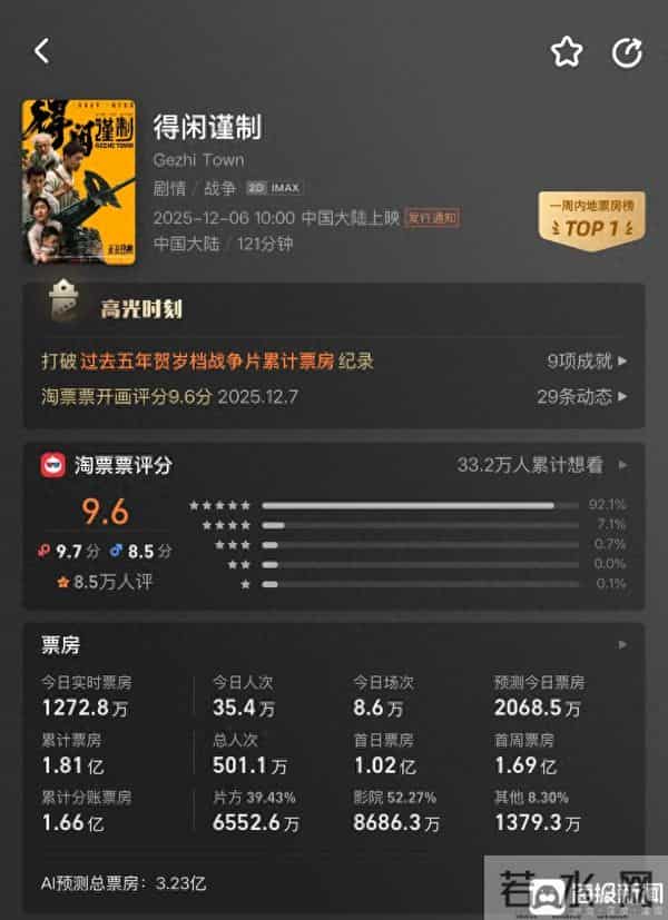 海量财经 - 《得闲谨制》上映三日票房近2亿:贺岁档战争片为何“炸场”?