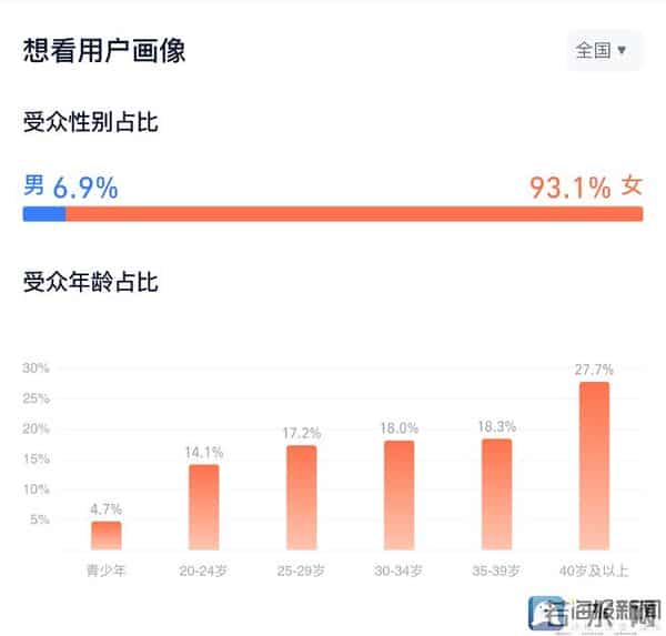 海量财经 - 《得闲谨制》上映三日票房近2亿:贺岁档战争片为何“炸场”?