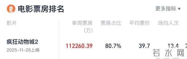 彻底爆了,不少已售罄!许多福州人正在抢购