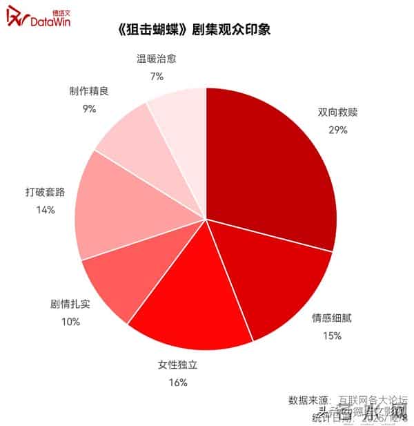 “背德+纯爱”,《狙击蝴蝶》在现偶剧赛道引发“蝴蝶效应” - 剧读