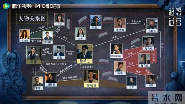 明晚开播！腾讯又一部悬疑剧来袭！阵容不错，影帝领衔主演