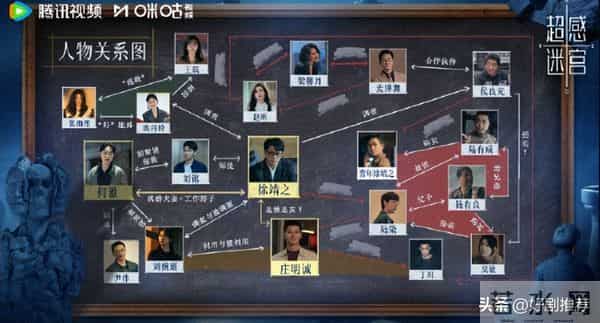 腾讯又一新剧来袭！这是《白夜追凶》后我唯一想追的剧！