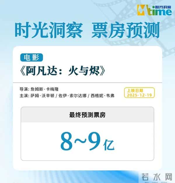 《疯狂动物城2》破30亿持续吸金,周票房13.9亿贺岁档火热