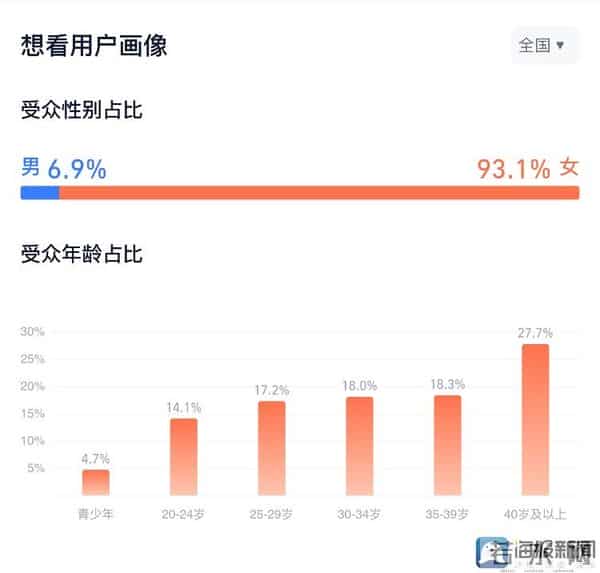 《得闲谨制》上映三日票房近2亿元:贺岁档战争片为何“炸场”?