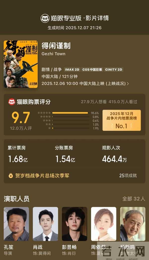 《得闲谨制》上映三天突破2亿,成为2025年末最逆袭的国产黑马