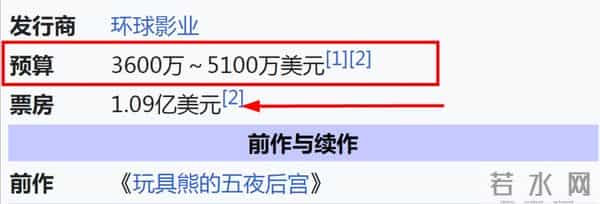 3600万美元成本,《玩具熊2》爆冷夺冠,兔子朱迪一周就被打懵了
