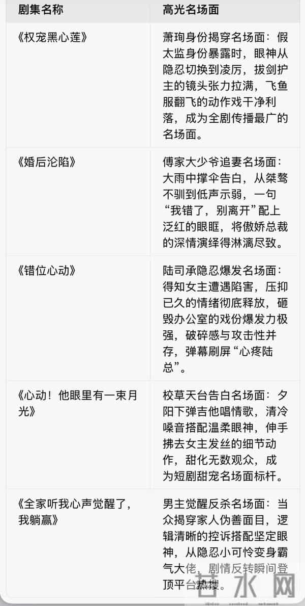 短剧顶流一航:凭“破碎感”出圈,10分钟剧集炸穿全网