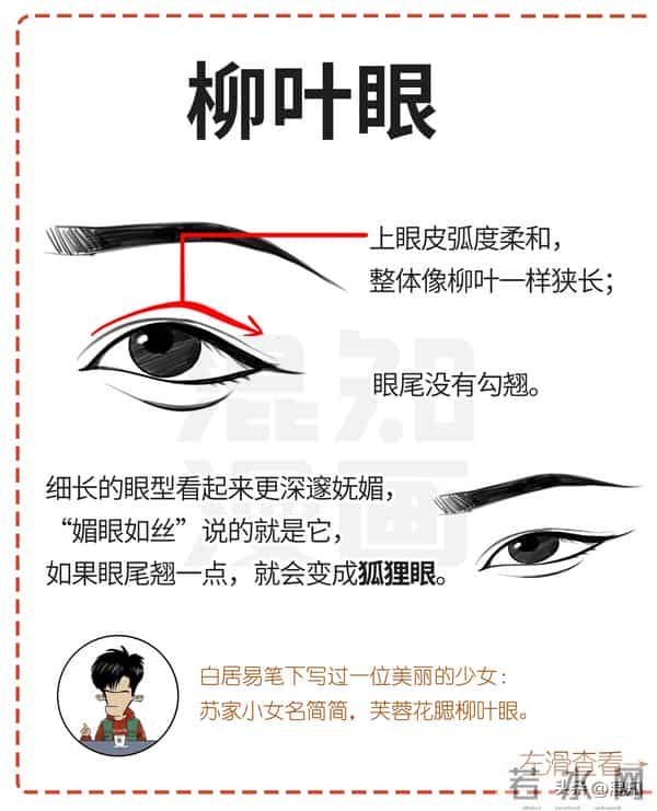 丹凤眼、桃花眼、杏仁眼…30秒自测眼型