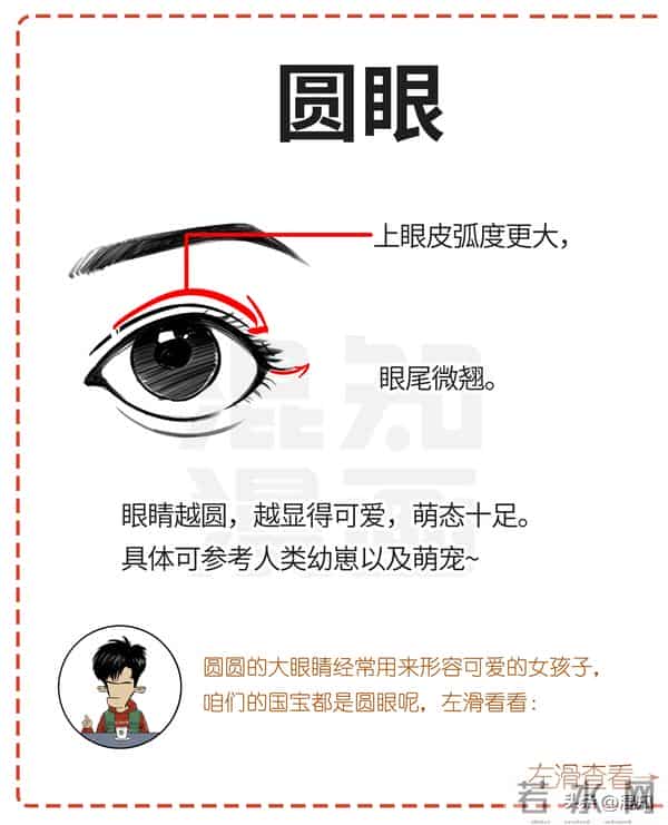 丹凤眼、桃花眼、杏仁眼…30秒自测眼型