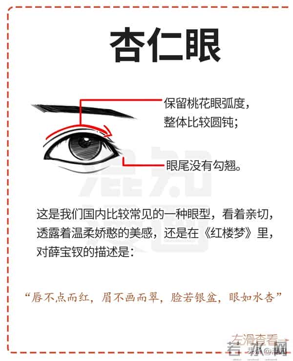 丹凤眼、桃花眼、杏仁眼…30秒自测眼型