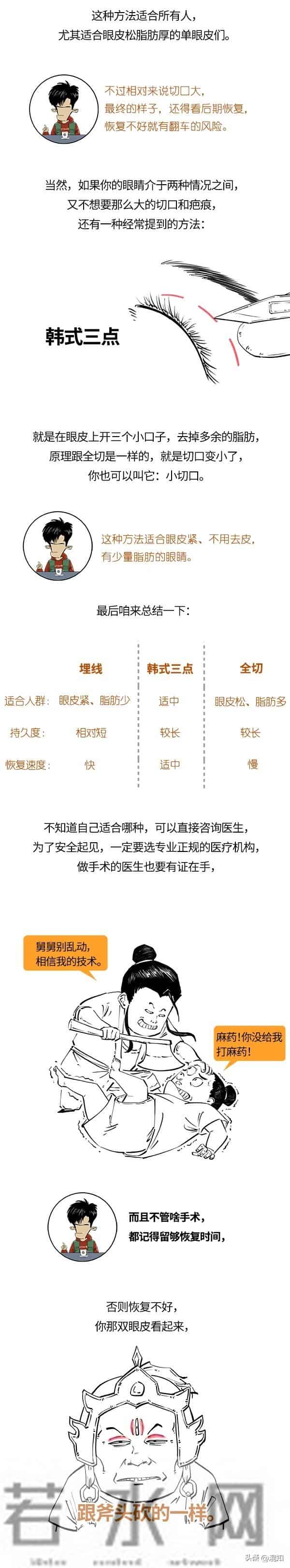 丹凤眼、桃花眼、杏仁眼…30秒自测眼型