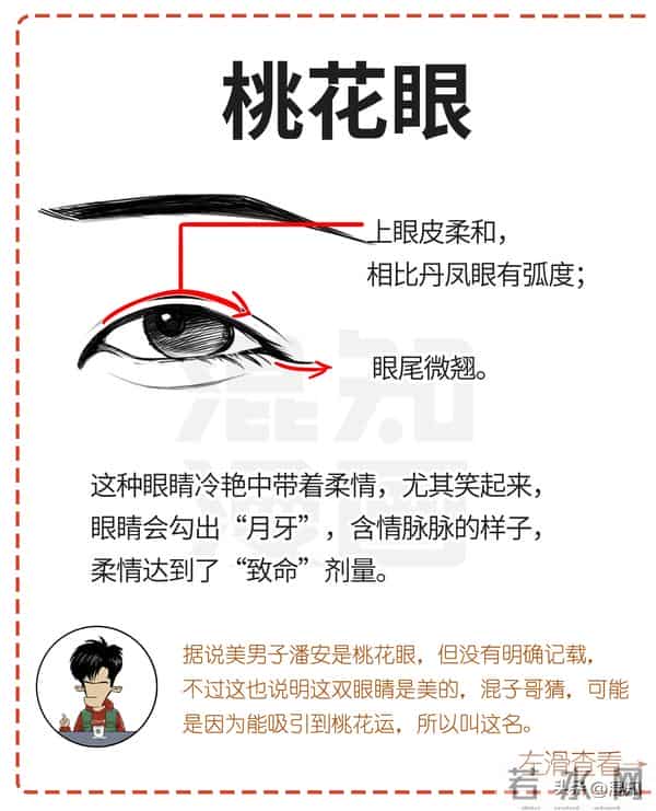丹凤眼、桃花眼、杏仁眼…30秒自测眼型