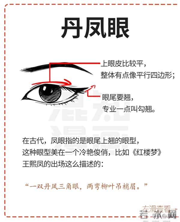 丹凤眼、桃花眼、杏仁眼…30秒自测眼型