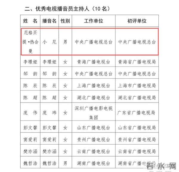 祝贺!42岁尼格买提高调迎喜讯,央媒亲自发文,看来撒贝宁说对了
