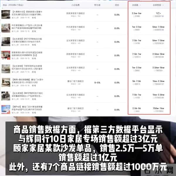 双12单日销售额超3亿！网友：怕董宇辉会有瓶颈，没想到他没上限