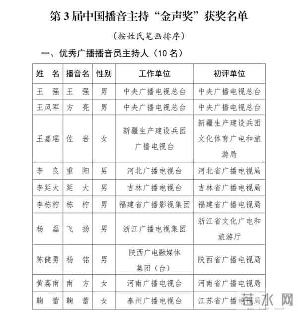 已确认!是主持人尼格买提