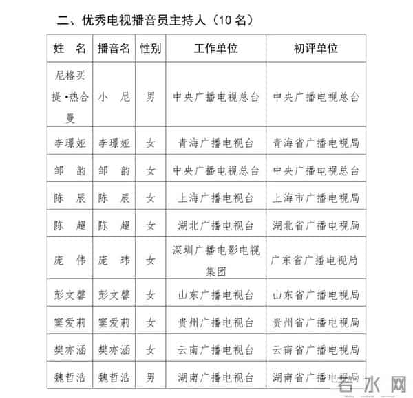 已确认!是主持人尼格买提