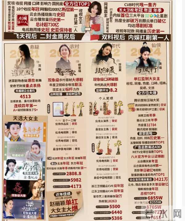 躲也躲不掉!“消失”大半年,再看赵丽颖真实处境,邬君梅说对了