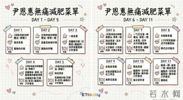 尹恩惠亲曝体重「长期维持47kg」　减肥五大守则实测10天瘦7kg