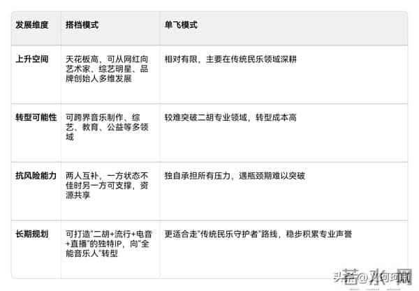 力饼搭档：是歧途还是康庄大道？力哥若没遇到二饼，人生会如何呢