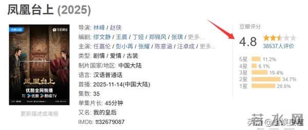任嘉伦新剧上线就翻车,全程皱眉一星二星满屏飘,男配反倒成亮点