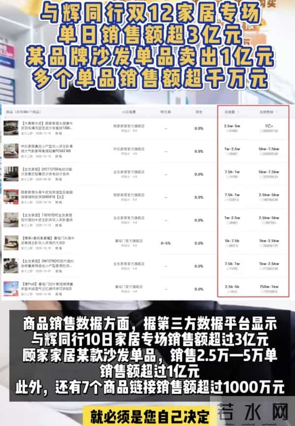 双12单日销售额超3亿！网友：怕董宇辉会有瓶颈，没想到他没上限