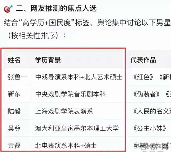 卓伟再爆猛料！国民男星分居2年要离婚，靳东吴奇隆躺着中枪